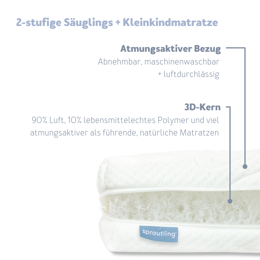 Atmungsaktive Babymatratze - Das Original